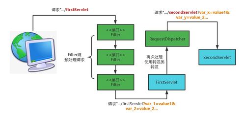 責任鏈模式 從IO流消息傳遞到服務器框架的網絡服務管理