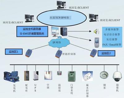 局域網、城域網與廣域網 計算機網絡信息管理與服務概述