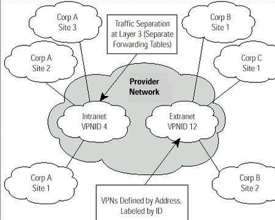 計算機網絡信息管理與服務中的常見網絡安全設備