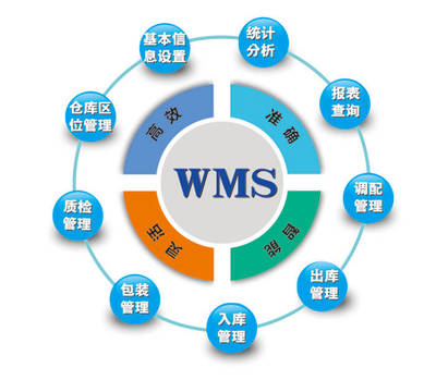 數字化賦能 計算機網絡信息管理與服務在倉庫管理系統中的核心作用